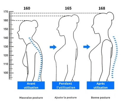 Correcteur Pro™ | Offrez-vous une posture raffinée et une élégance de mannequin en seulement quelques semaines.